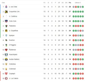 Universidad de Chile