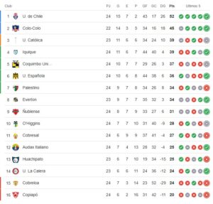 Universidad de Chile