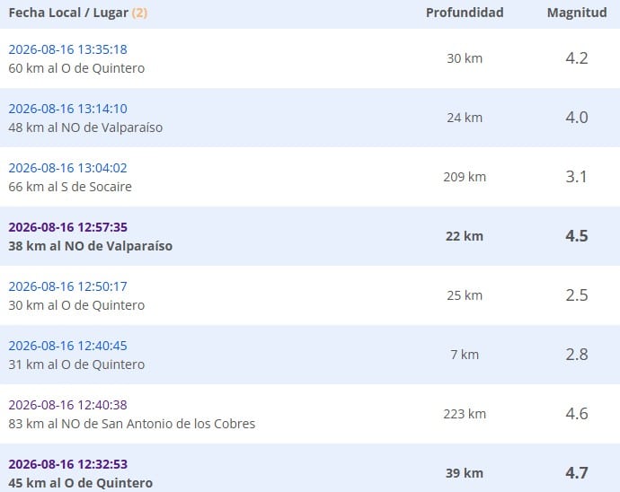 temblores