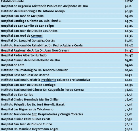 lista de hospitales