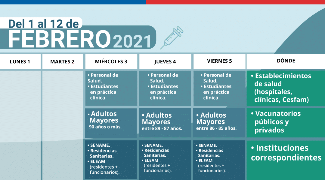Plan de Vacunación Masiva
