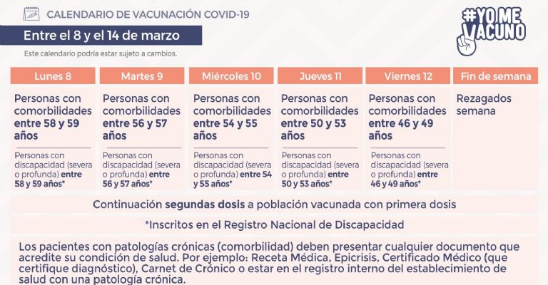 Calendario vacunación COVID