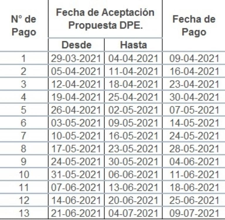 Tercer retiro de fondos AFP: En qué consisten los ...